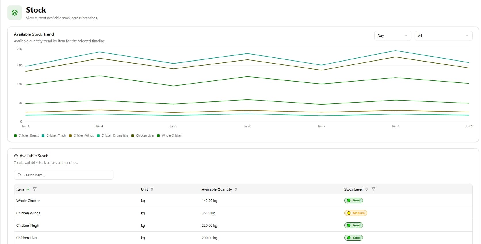 Reports & Smart Analytics module preview